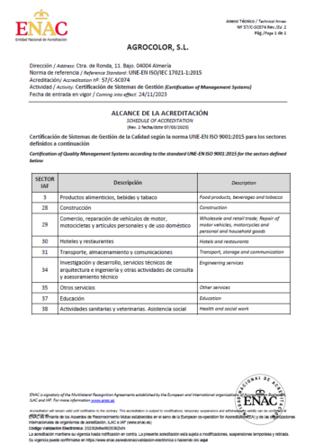 Alcance Acreditación Sist. Gestión ISO 9001